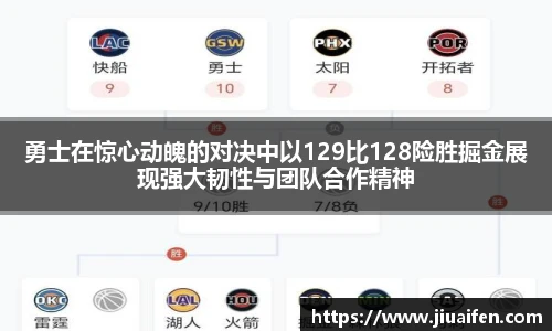 勇士在惊心动魄的对决中以129比128险胜掘金展现强大韧性与团队合作精神